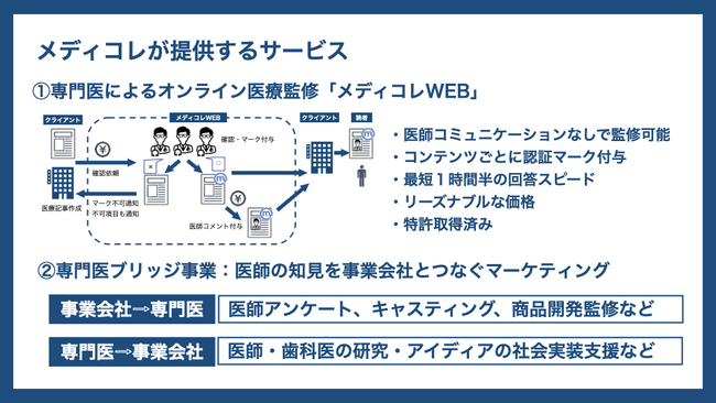 株式会社メディコレがヘルステックグローバルカンファレンス「Healthtech/SUM」の紙上ピッチコンテストに選出