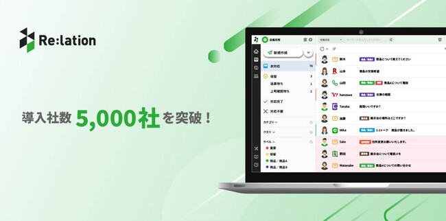顧客対応クラウド『Re:lation』、導入社数5,000社を突破