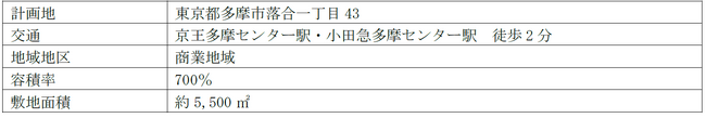 京王多摩センタービル（旧京王プラザホテル多摩）建替え計画について