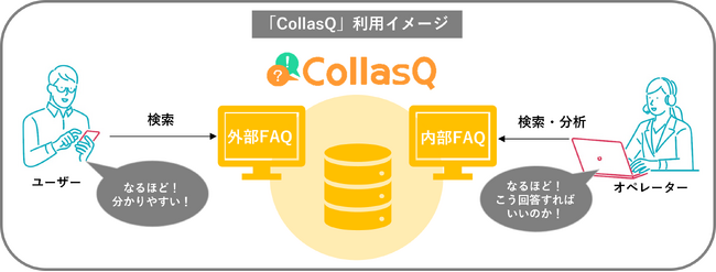ユーザー体験を一新する「CollasQ」バージョン2.0を公開　 2023年11月から大幅に新機能追加