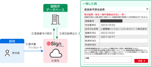 電子取引サービス＠Sign「インボイス登録番号照合」新機能のお知らせ　～容易に電子帳簿保存法の要件を守ることでき業務効率化と負荷軽減に寄与～