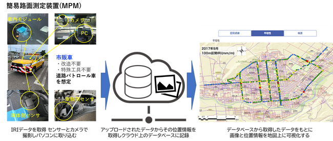 北海道北見市にて路面凹凸をクルマ走行で自動計測するシステムが運用開始