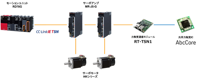 モーションリブ、三菱電機、日鉄エンジニアリング、慶應義塾大学の四者共同研究により、幅広い三菱電機製サーボアンプでリアルハプティクス(R)が利用可能