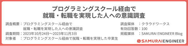 【調査レポート】97%が「就職・転職目的でスクールに通うことはおすすめできる」と回答