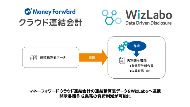 「マネーフォワード クラウド連結会計」から「WizLabo」にデータ連携する「マネーフォワード クラウド連結会計 to WizLabo」をリリース