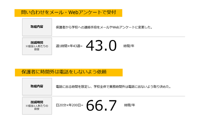 連絡サービス「sigfy（シグフィー）」、東京都練馬区の公立小中学校・幼稚園101施設へ導入