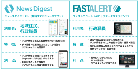 JX通信社、多賀城市総合防災訓練において 「NewsDigest」等の防災DXソリューションを用いた被害状況把握の実証を実施