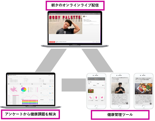 【ボディパレット】企業向けオンラインフィットネスサービス『ボディパレット』無料トライアル開始！