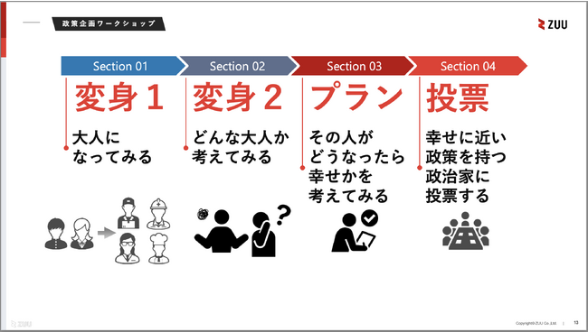 ZUU、都内の小学校6年生118名に政策づくり体験プログラムを実施