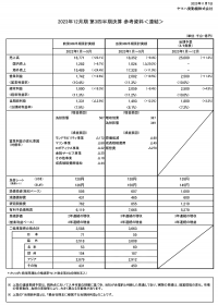 2023年12月期　第3四半期の連結業績の概要について～第3四半期としての売上高・各利益は過去最高。初の営業利益2,000億円超え～