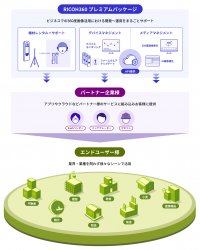 RICOH THETA本体および360度画像をよりビジネスで使いやすく「RICOH360 プレミアムパッケージ」を提供開始