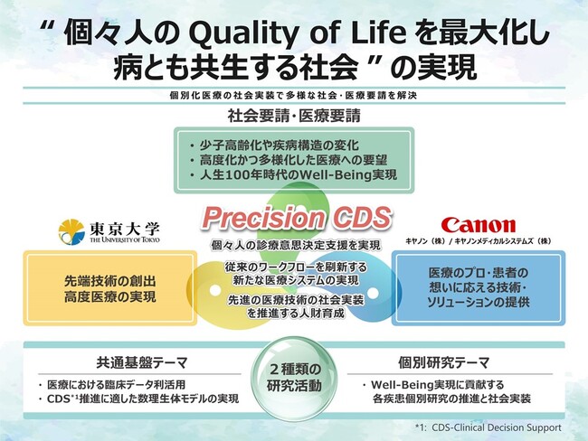 東京大学・キヤノン・キヤノンメディカルシステムズが産学協創協定を締結　東京大学での医療分野初の産学協創協定で未来社会が求める医療の実現を目指す