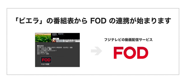 パナソニックのテレビの電子番組表「Gガイド」から、TVer、TELASA、Huluに続き、新たにFODの視聴が可能に！