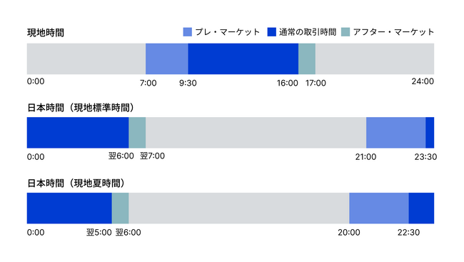 サクソバンク証券が米国株の時間外取引サービスを開始　取引可能時間が6.5時間から10時間に大幅延長