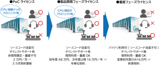 EdgeTech+ 2023 出展のお知らせ　「Cente 802.11ah Wi-Fi Halow (TM)」「Cente PoCライセンス」などをご紹介