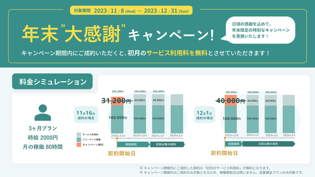 【初月無料キャンペーン】フリーランス・副業人材採用サービス『Workship』、年末までに成約した企業様を対象に初月サービス利用料を無料化