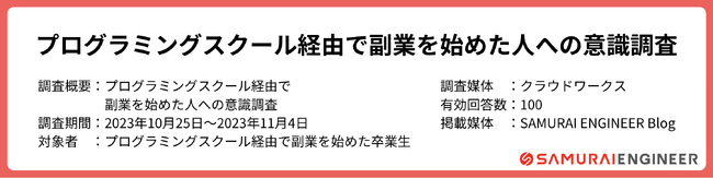 【調査レポート】プログラミングスクール卒業後の副業収入は「月収5~10万円」が最多