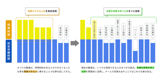 真の女性活躍を目指し、組織全体の働き方改革をベースに組織内での女性の再就職人材の活躍を目指して取り組む、経営者による「女性の再就職応援宣言」の募集を開始！