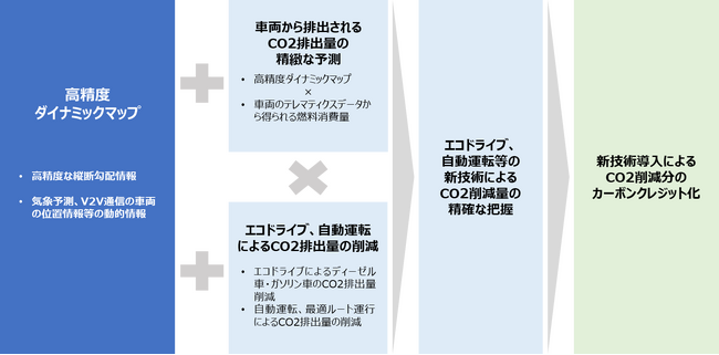NEDO 2023年度「脱炭素化・エネルギー転換に資する我が国技術の国際実証事業(実証要件適合性調査)」に採択