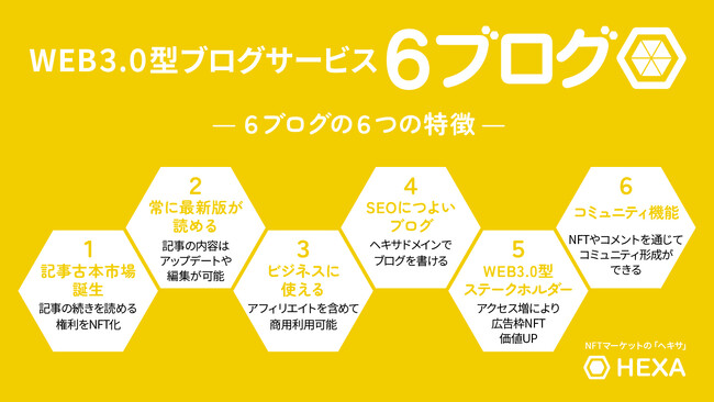 仮想通貨・NFTの宣伝・記事作成に使える6ブログが正規版リリース！広告枠NFTを購入すればステークホルダーにもなれるWEB3型サービス。NFTマーケットのHEXA（ヘキサ）