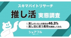 『シェアフル』スキマバイトリサーチ 、「推し活」実態調査〜推しがいる人は46.3%、推し活に使う費用を調査〜 『シェアフル』スキマバイトリサーチ 、「推し活」実態調査〜推しがいる人は46.3%、推し活に使う費用を調査〜