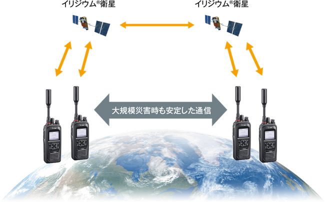 無線機大手アイコム、海外で＜衛星通信トランシーバー＞好調。販売台数は前年度比2倍超、米国や欧州など世界各国で需要旺盛。