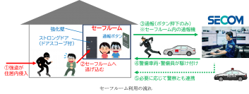 【戸建て分譲住宅として日本初！】「ストロングドアを使用したセーフルーム付き住宅」誕生