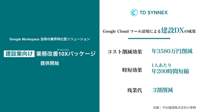 【業界特化型ソリューション】Google Workspace 活用の建設業向け業務改善10Xパッケージを提供開始
