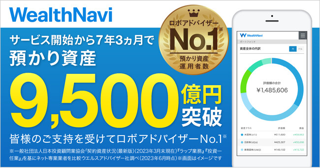 預かり資産・運用者数 国内No.1ロボアドバイザー（※1）「WealthNavi（ウェルスナビ）」が預かり資産9,500億円を突破