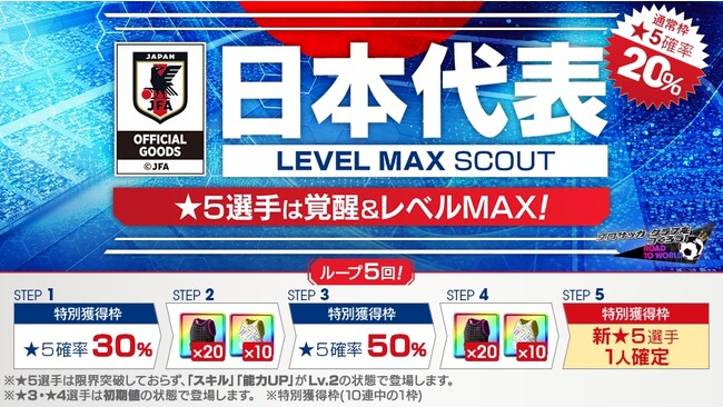 『プロサッカークラブをつくろう! ロード・トゥ・ワールド』新Ver.の日本代表選手が登場する“日本代表LEVEL MAX SCOUT”を本日より開催！