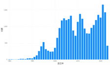 リスクモンスターチャイナ、“利墨リスモン調べ”第一弾を発表　「中国における早期設立日系企業ランキング」　～設立最速は大塚製薬、現地従業員数最多は矢崎総業の各子会社～