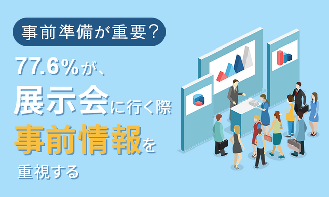 【事前準備が重要？】77.6％が、展示会に行く際「事前情報を重視する」