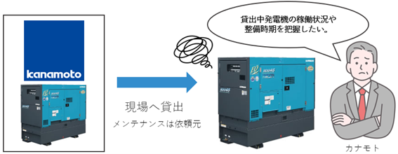 省電力通信（LPWA）を用いた発電機稼働時間計測システムの運用を開始
