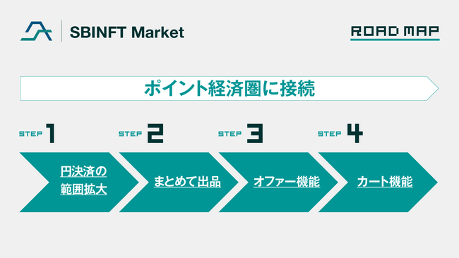 SBINFT、今後の事業戦略およびステートメントを発表
