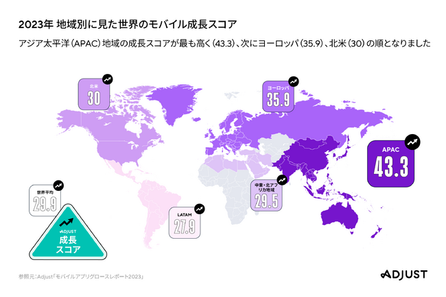 Adjust、世界のアプリ成長スコアを国・カテゴリー別に分析した「モバイルアプリグロースレポート 2023」を発表