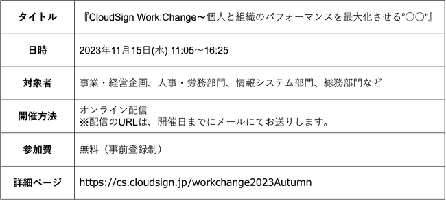 『CloudSign Work:Change～個人と組織のパフォーマンスを最大化させる