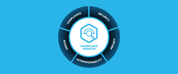 Snowflake高信頼性データ基盤、すべてのデータを統合し強力なガバナンス機能を拡充