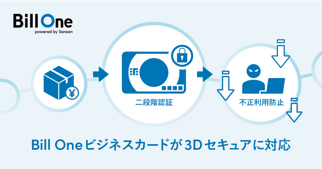 Bill Oneビジネスカードが、本人認証サービス「3Dセキュア」に対応