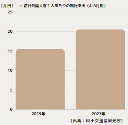 美容健康再生医療クリニック【BIANCA CLINIC】が訪日外国人向けサービス開始