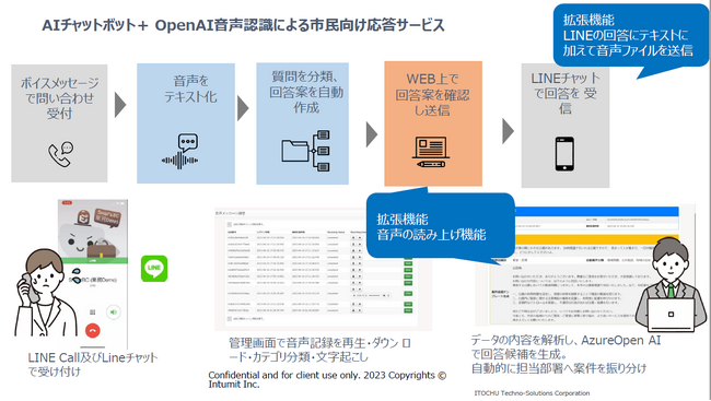 【埼玉県戸田市】生成AIを活用した市民向け応答サービス実証を実施