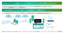 Absolute Secure Access導入イメージ Absolute Secure Access導入イメージ