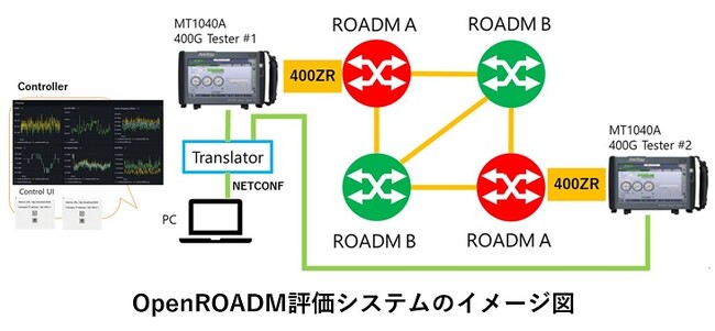 テキサス大学ダラス校と協業し、国際会議SC23でOpenROADM向けエンドツーエンド評価システムを展示