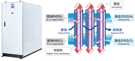 薬品を使わないボイラ水処理システム「Chemi Free」の販売開始