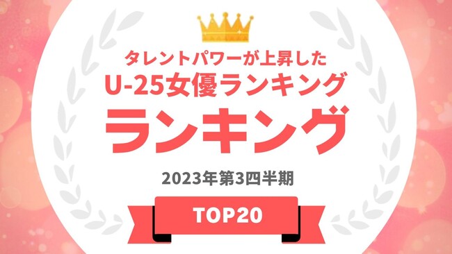 『タレントパワーランキング』がパワースコアが上昇している25歳以下の女優ランキングを発表！WEBサイト『タレントパワーランキング』ランキング企画第274弾！！