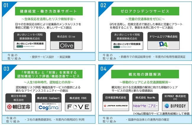【AUBA】eiiconが運営支援するBIPROGYの事業開発プロジェクト「DiCE（ダイス/Digital Chain Ecosystem）」にて、企業連携を前提とした4つの事業構想を創出しました。