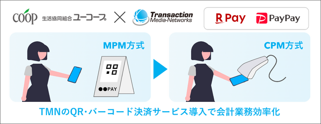 スマホ決済拡大に向け生活協同組合ユーコープがTMNのサービスを利用し「楽天ペイ」「PayPay」を導入