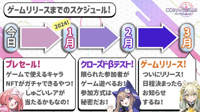 ブロックチェーンゲーム「コインムスメ」、ゲーム紹介動画を公開。ホワイトペーパー更新とゲームリリースの延期に関するお知らせ。