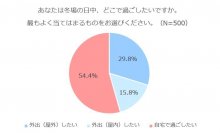 冬は半数以上が「おうち派」　暮らしやすさを追求した住まいの3つのこだわりとは？