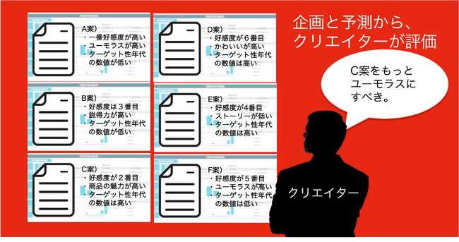 朝日広告社とＣＭ総合研究所、生成AIでCM好感度の高いCM企画をつくる プロンプトエンジニアリング サービスの概念実証を開始