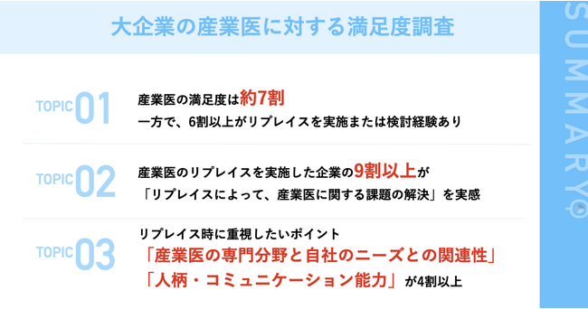 【大企業の産業医に対する満足度調査】約7割が産業医に満足も6割以上が過去にリプレイス実施または検討経験あり